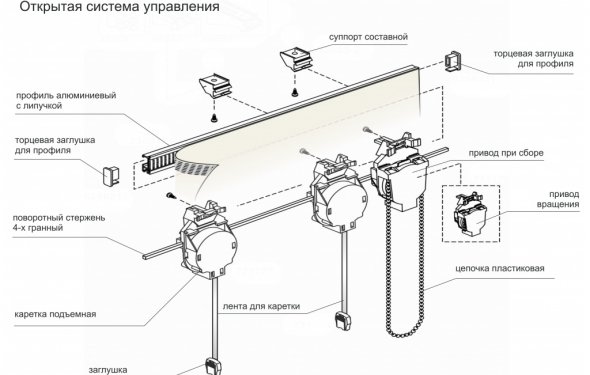 Схема карниза для римских штор