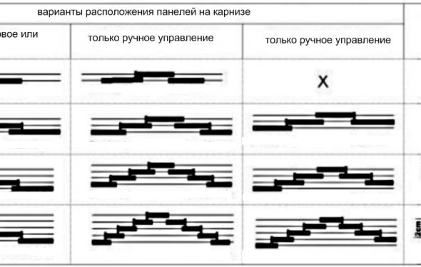 карниз для японских штор
