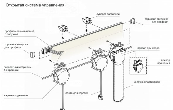 Устройство карниза для римских