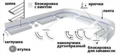 plastikovye-potolochnye-karnizy-dlya-shtor