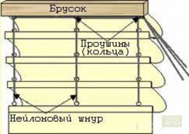 схема крепления нити для римской шторы