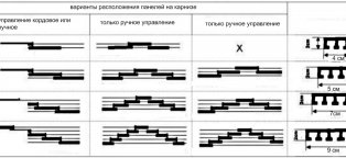 Карнизы для Японских Штор